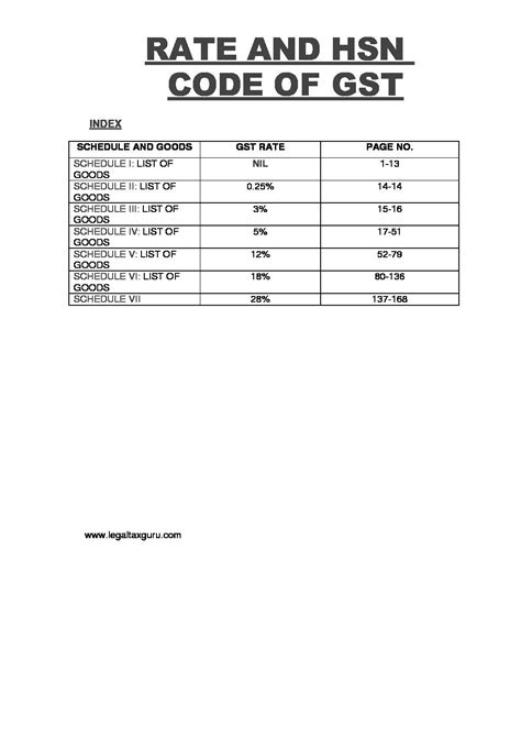 diesel generator set HSN Code or HS Codes with GST Rate .